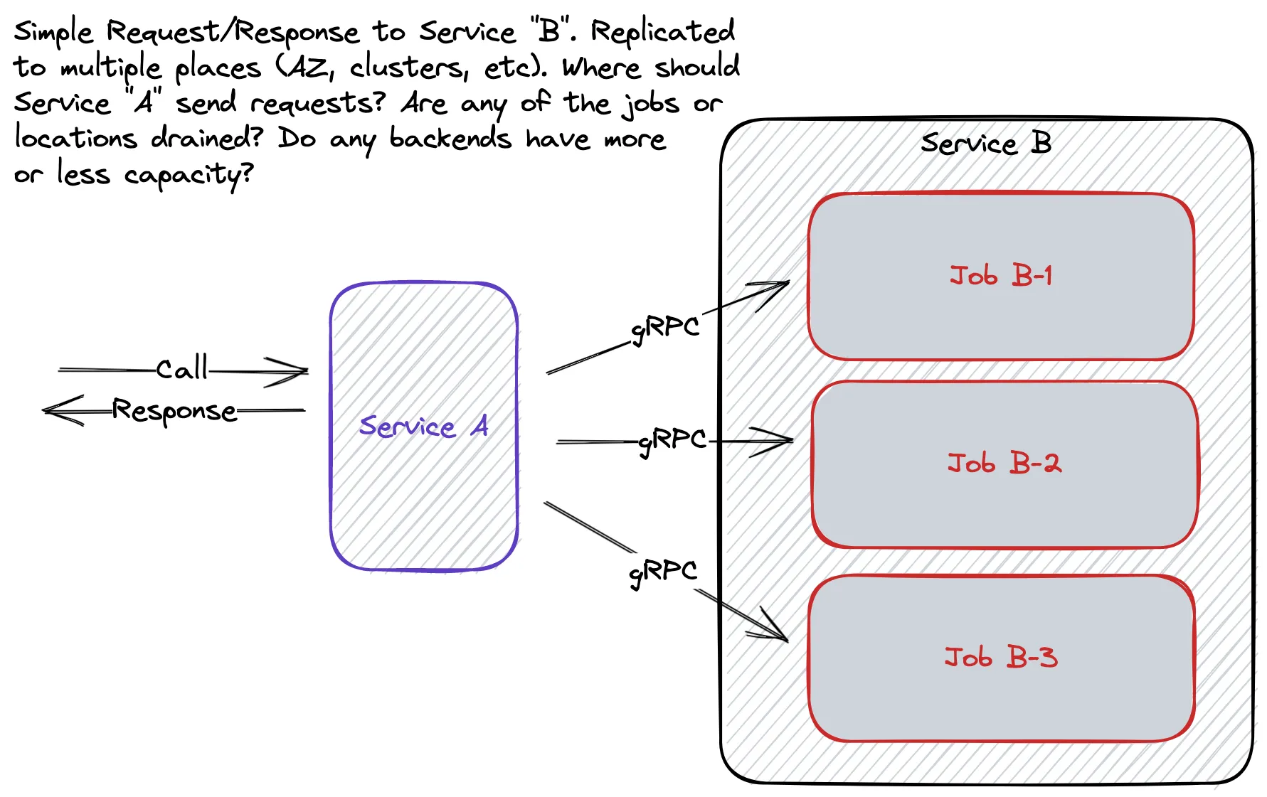 Multiple Jobs implementing a Service