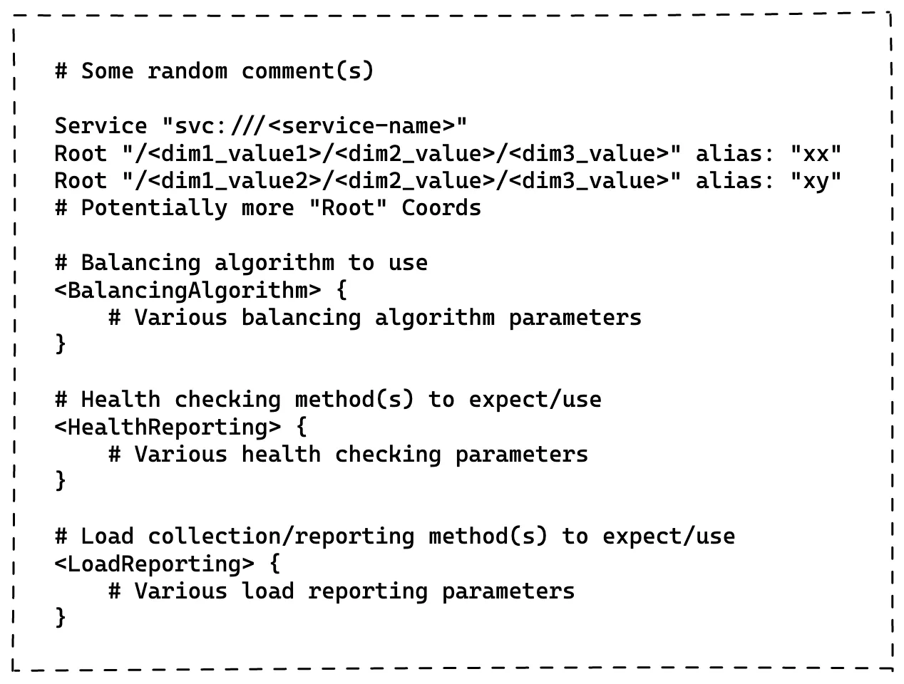 Charon Service Config